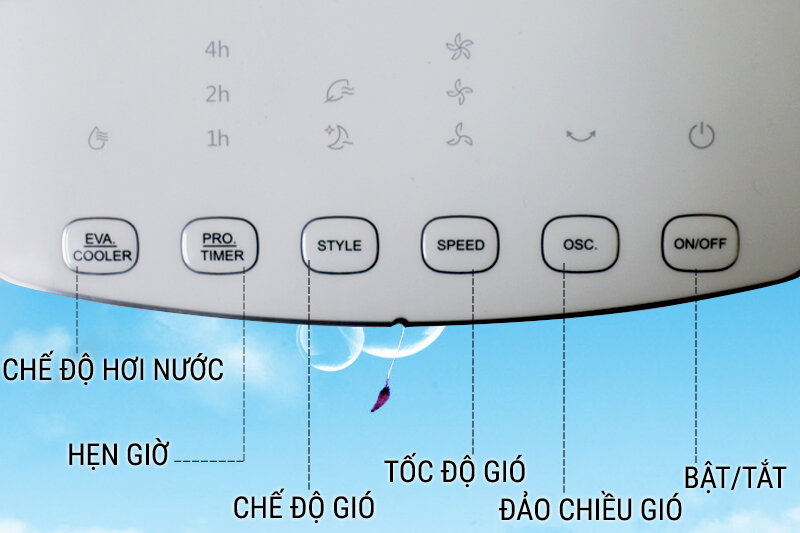 Đánh giá quạt điều hòa Midea AC120-16AR – Tiết kiệm và hiệu quả